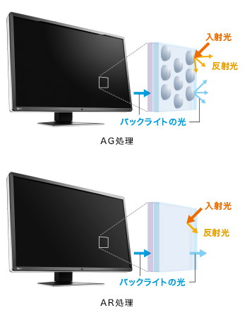 明るい部屋でも鮮明な画像表示