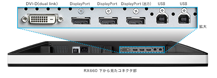 RX660 コネクタ部