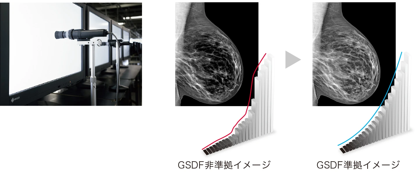 DICOM規格