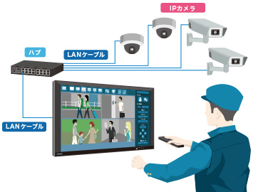 産業用途 監視 セキュリティ Eizo株式会社