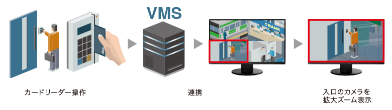 VMS連携機能