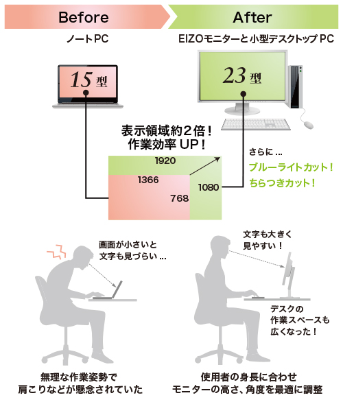 ノートPCからモニターへの切り替えで作業効率アップ！