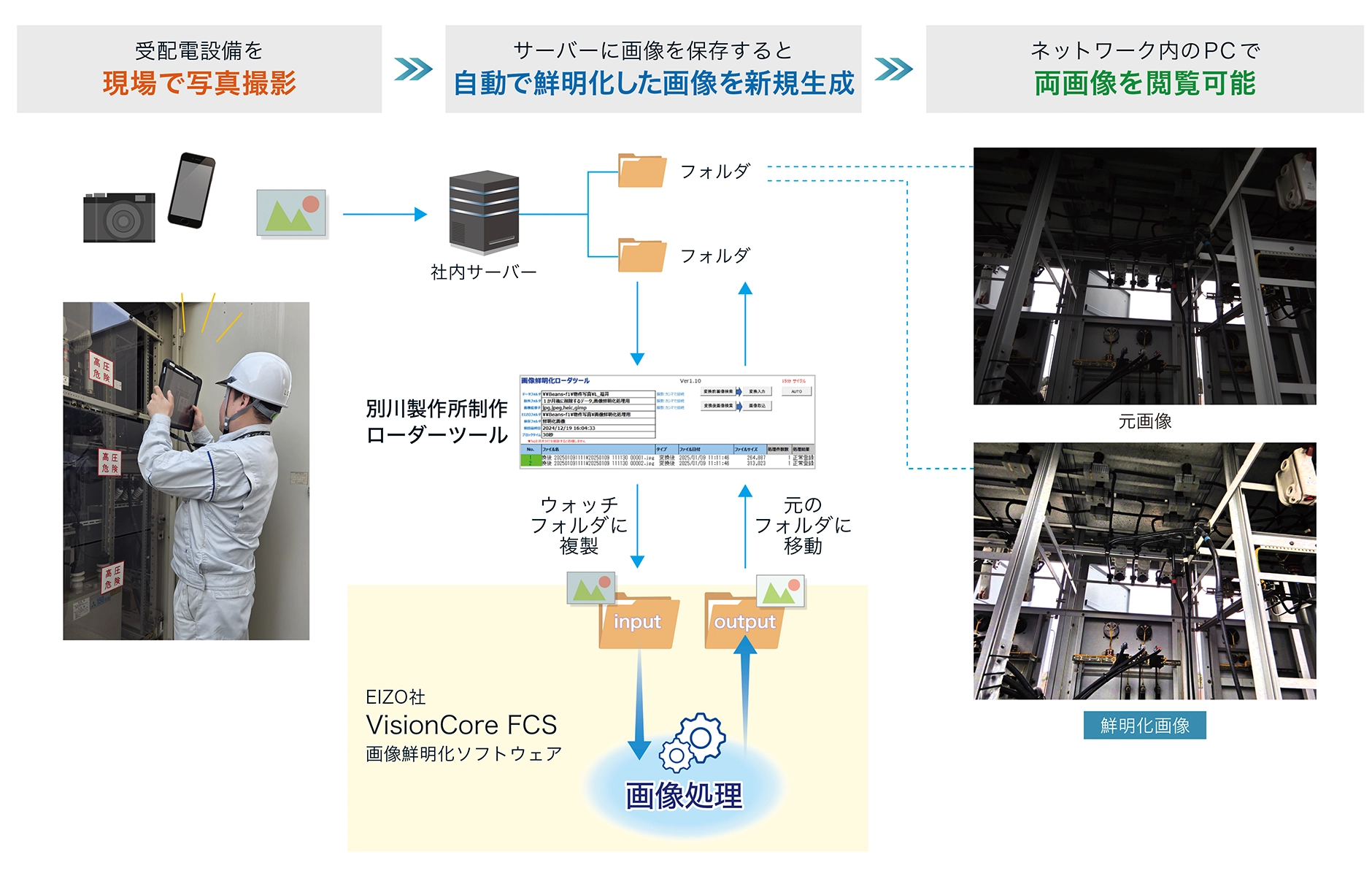 VisionCore FCSの運用方法