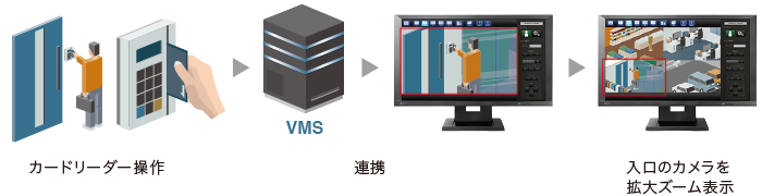 VMS