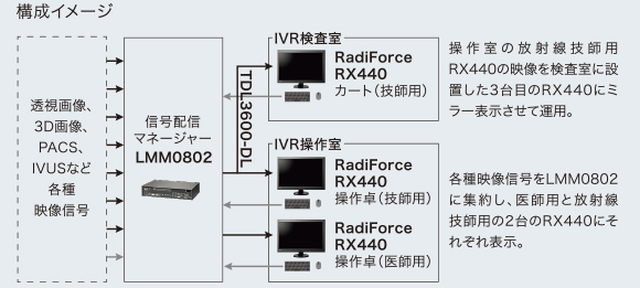 広島大学病院 構成イメージ