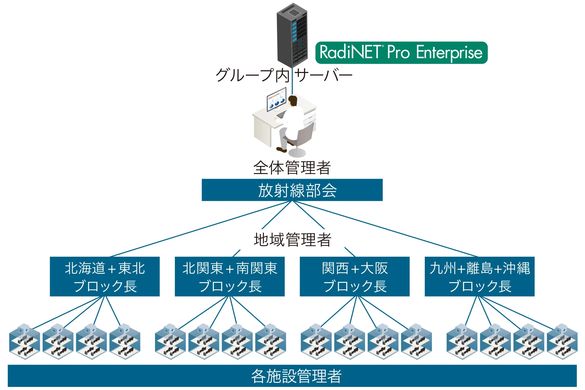 鎌ケ谷総合病院