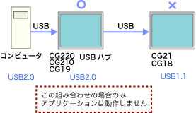 この組み合わせの場合のみアプリケーションは動作しません