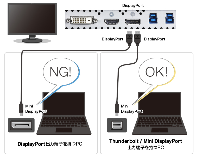 モニター購入の前に！パソコンとの接続確認