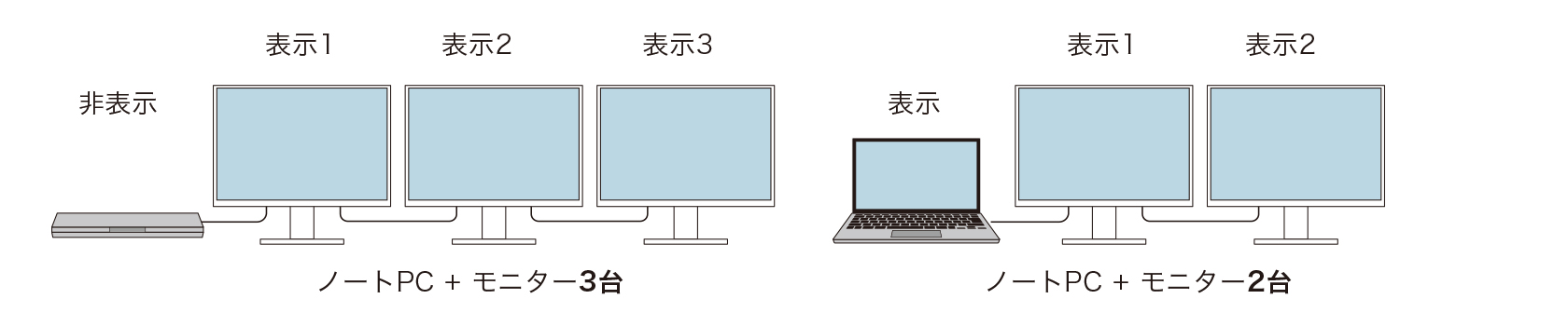 最大画面数3の接続例