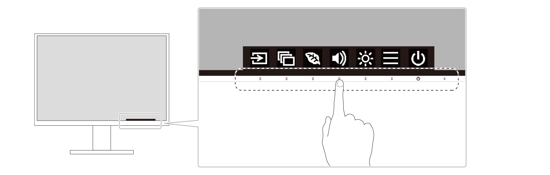 1.デイジーチェーンの設定をオンにする（すべての中継モニター）