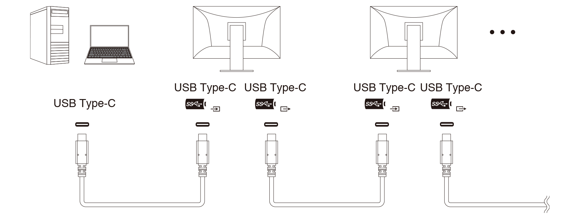 2. 付属のUSB Type-CケーブルをPC、モニターに接続する
