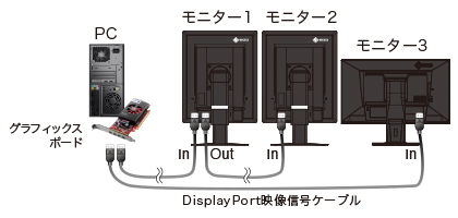 3画面構成の接続方法