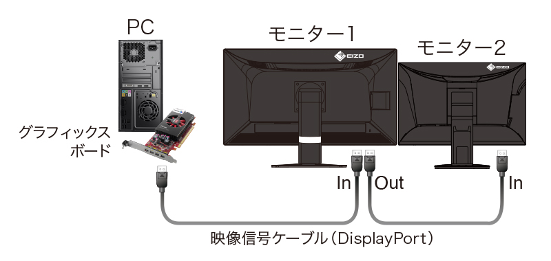 MX317W 2面構成 接続方法