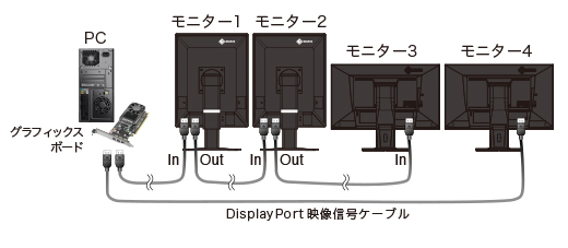 4画面構成の接続方法