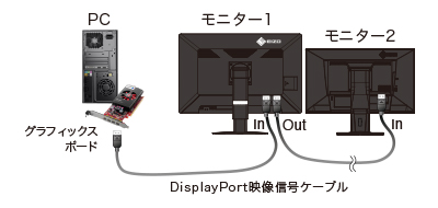 2画面構成の接続方法1