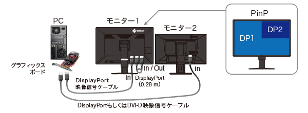 2画面構成の接続方法2