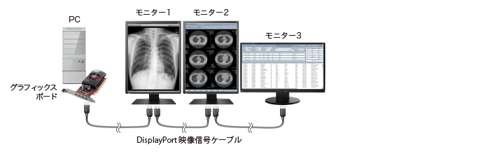 3画面構成の接続図