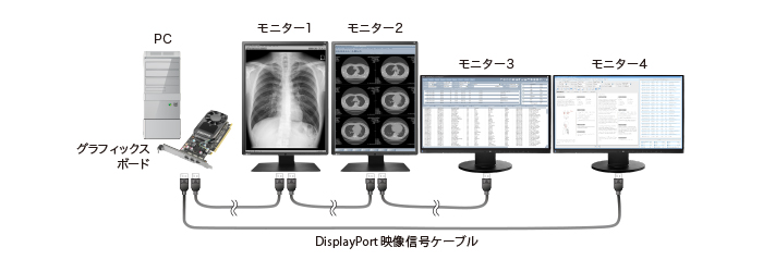 4画面構成の接続図