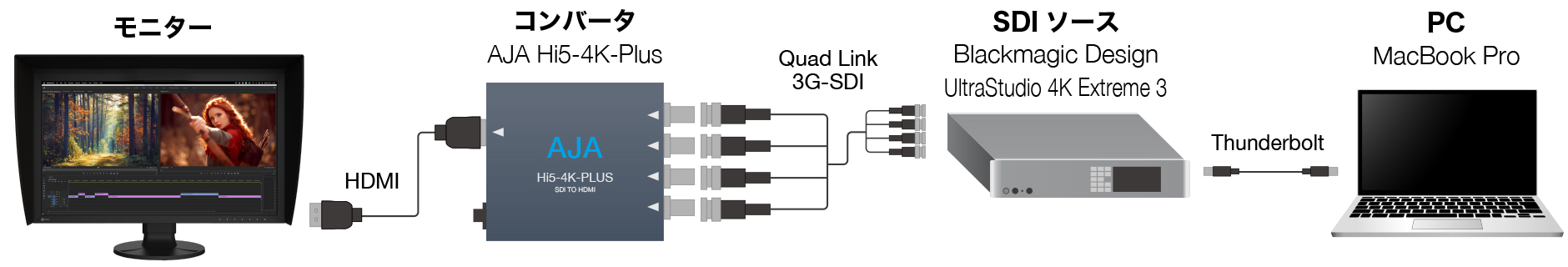 AJA SDI-HDMIコンバータ Hi5-4K-Plusとの互換性情報