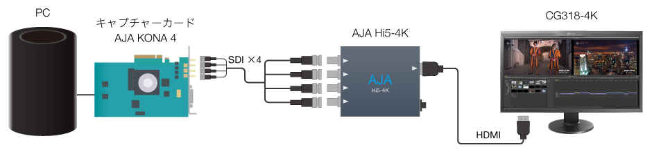 AJA SDI-HDMIコンバータ Hi5-4Kとの互換性情報