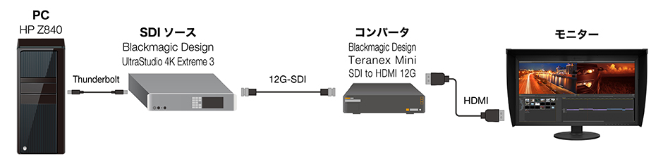 新素材新作 うきうき輸入市場Blackmagic Design Teranex Mini SDI アナログ 12G SD HD Ultra  対応コンバータ