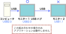 この組み合わせの場合のみアプリケーションは動作しません