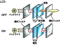 LCD