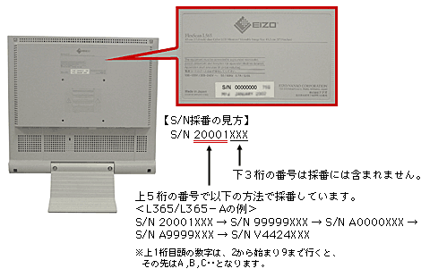 S/N採番の見方　S/N 20001XXX　上5桁の番号で以下の方法で採番しています。＜L365/L365-Aの例＞S/N 20001XXX→S/N 99999XXX→S/N A0000XXX→S/N A9999XXX→S/N V4424XXX※上1桁目頭の数字は、2から始まり9まで行くと、その先はA,B,C・・となります。下3桁の番号は採番には含まれません。