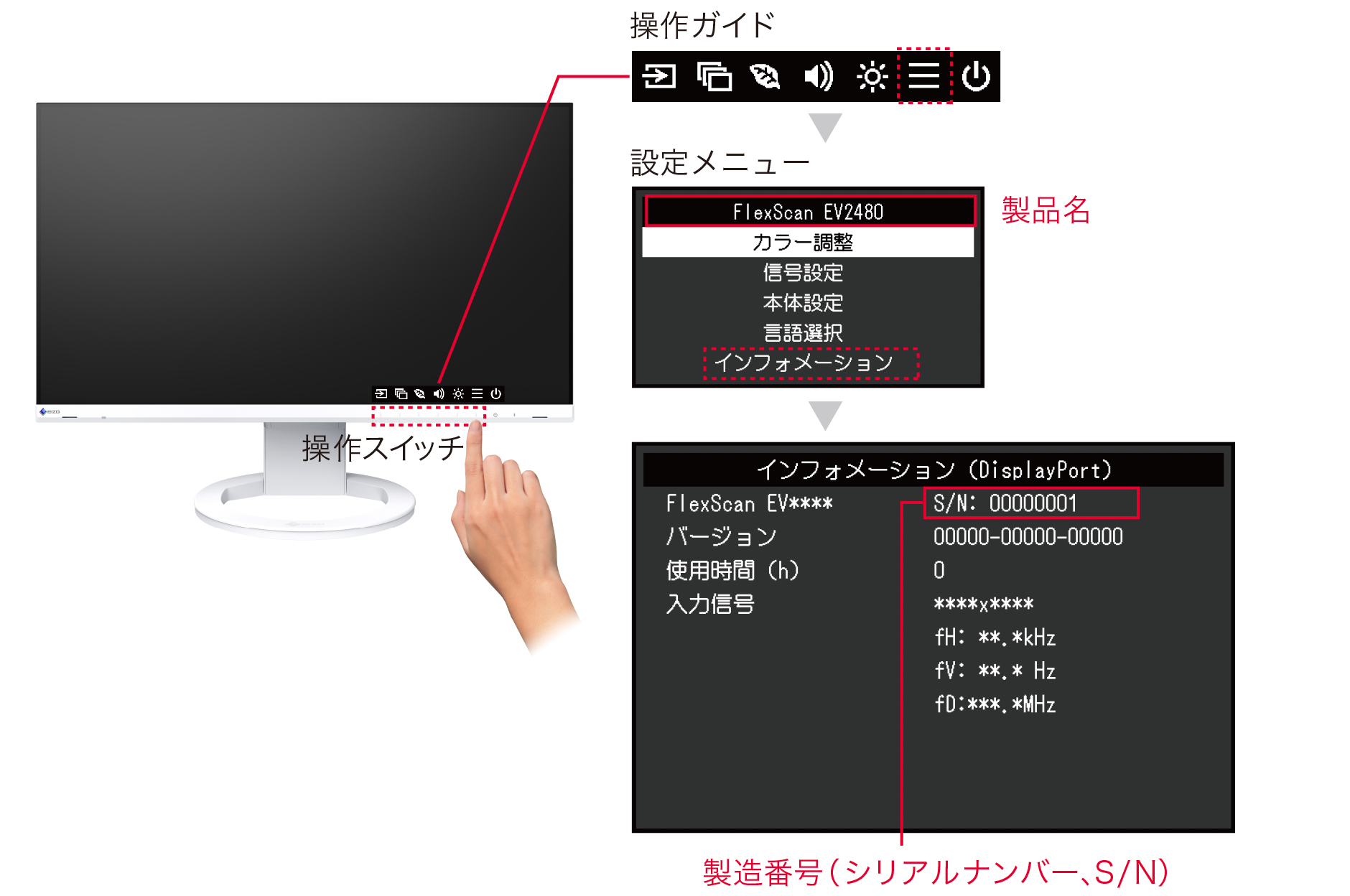 操作スイッチ FlexScan EV2480