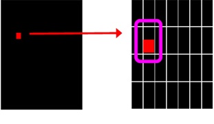 サブピクセルの全部が光っていないもの