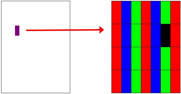 背景が白色に対し、赤・緑・青色以外の有色で見えるもの（黒点）