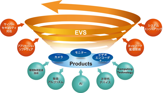EVS（EIZO Visual Systems）展開図